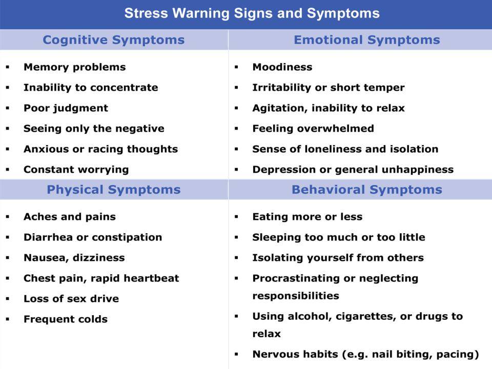 Stress Symptoms